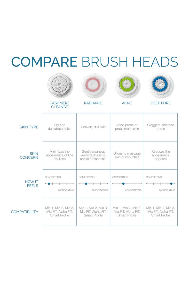 'Cashmere Cleanse' Luxury Face Brush Head, Main, color, NO COLOR