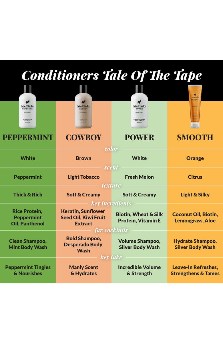 Pete & Pedro HYDRATE Argan Oil Shampoo, Alternate, color, NO COLOR