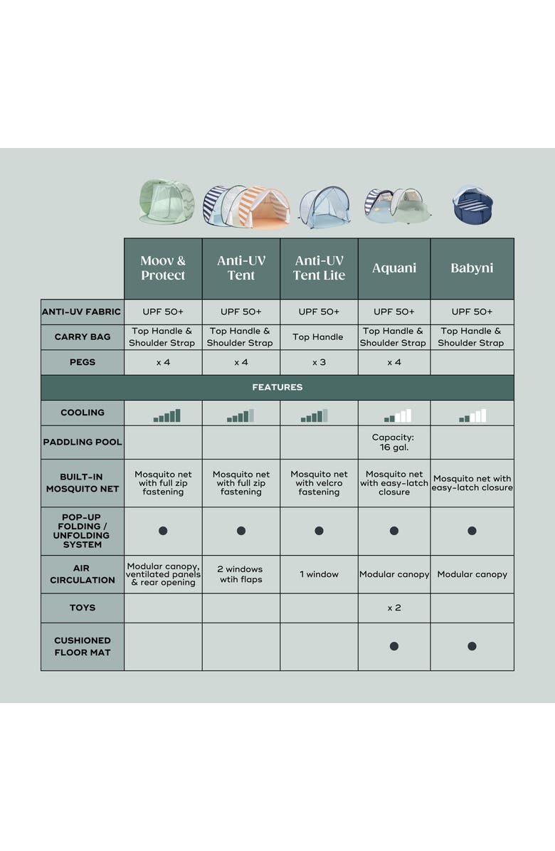 Babymoov Anti-UV Baby & Toddler Beach Tent, Alternate, color, 