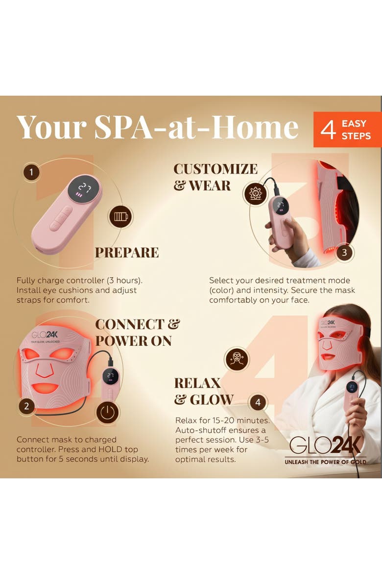 Photon Rejuvenation Super Mask  (Limited Edition Pink), Alternate, color, PINK