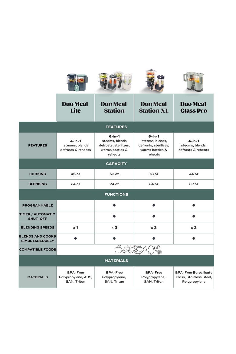 Duo Meal XL Food Prep System, Alternate, color, Rose Gold/Navy