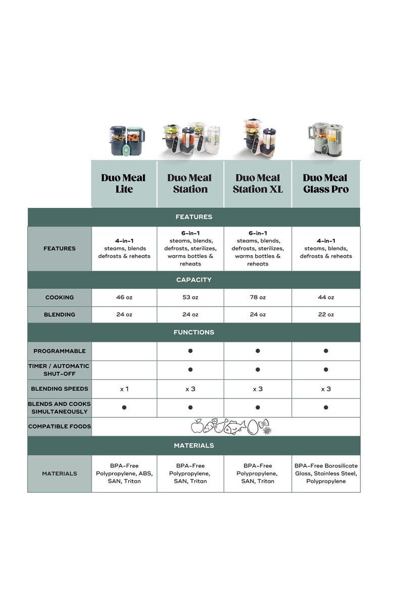 Babymoov Duo Meal XL Food Prep System, Alternate, color, Rose Gold/Navy