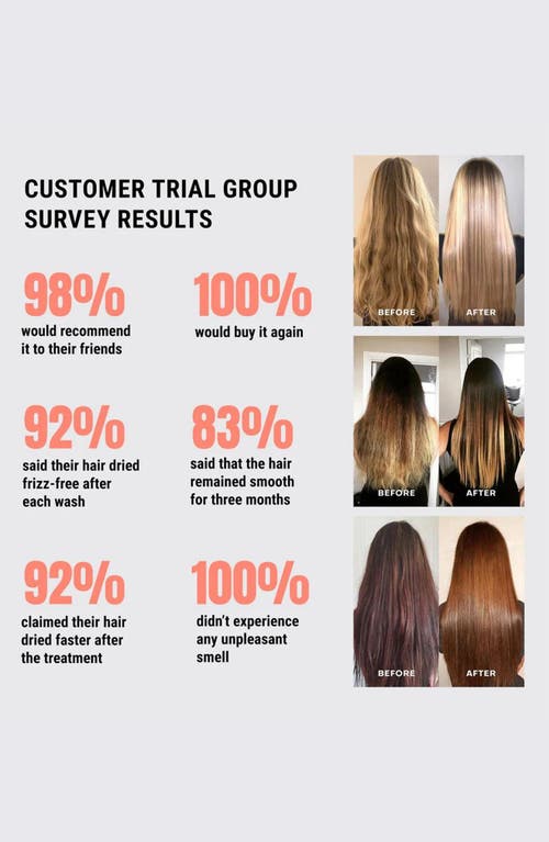 ANSWR ANSWR AT-HOME KERATIN TREATMENT KIT 