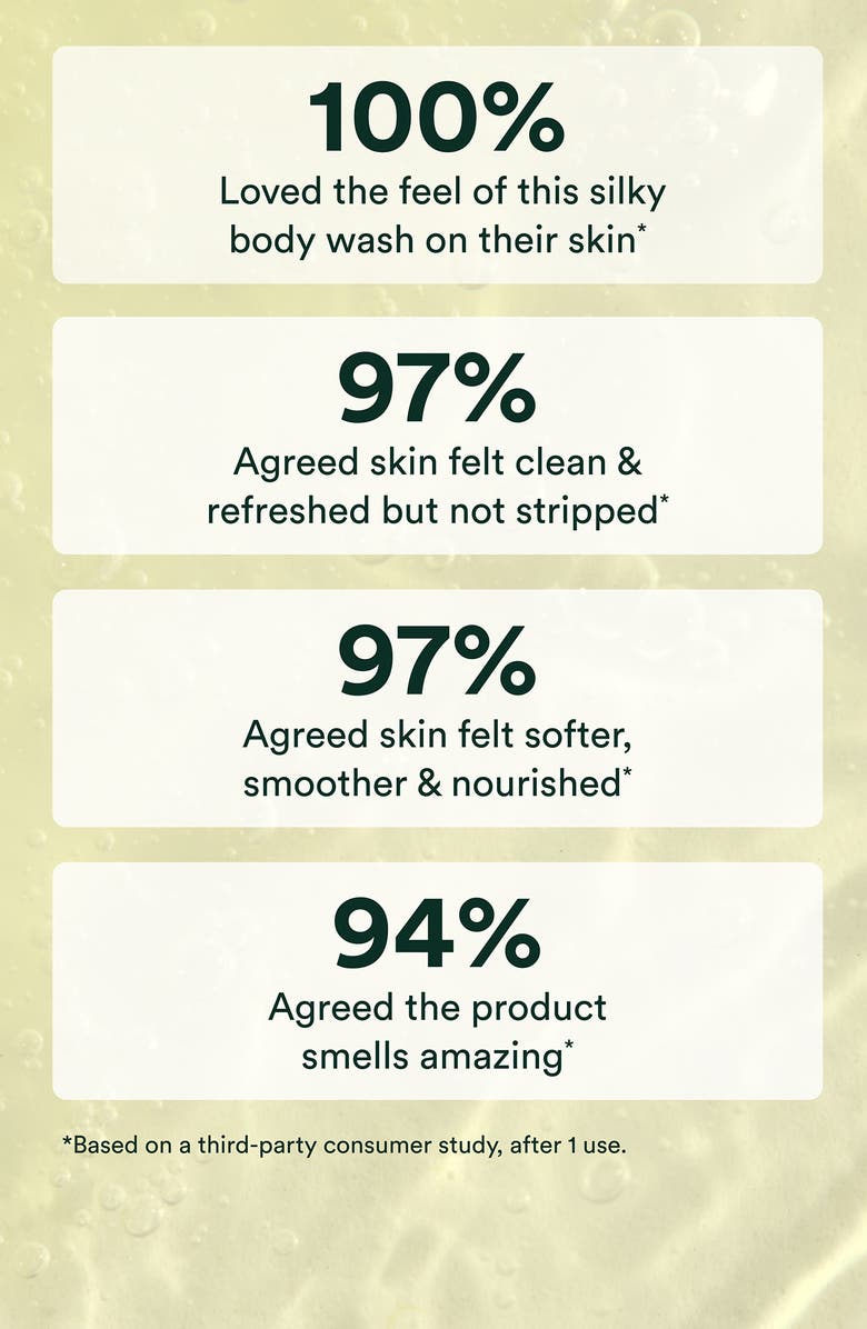 OSEA Undaria Algae<sup>™</sup> Body Wash, Alternate, color,