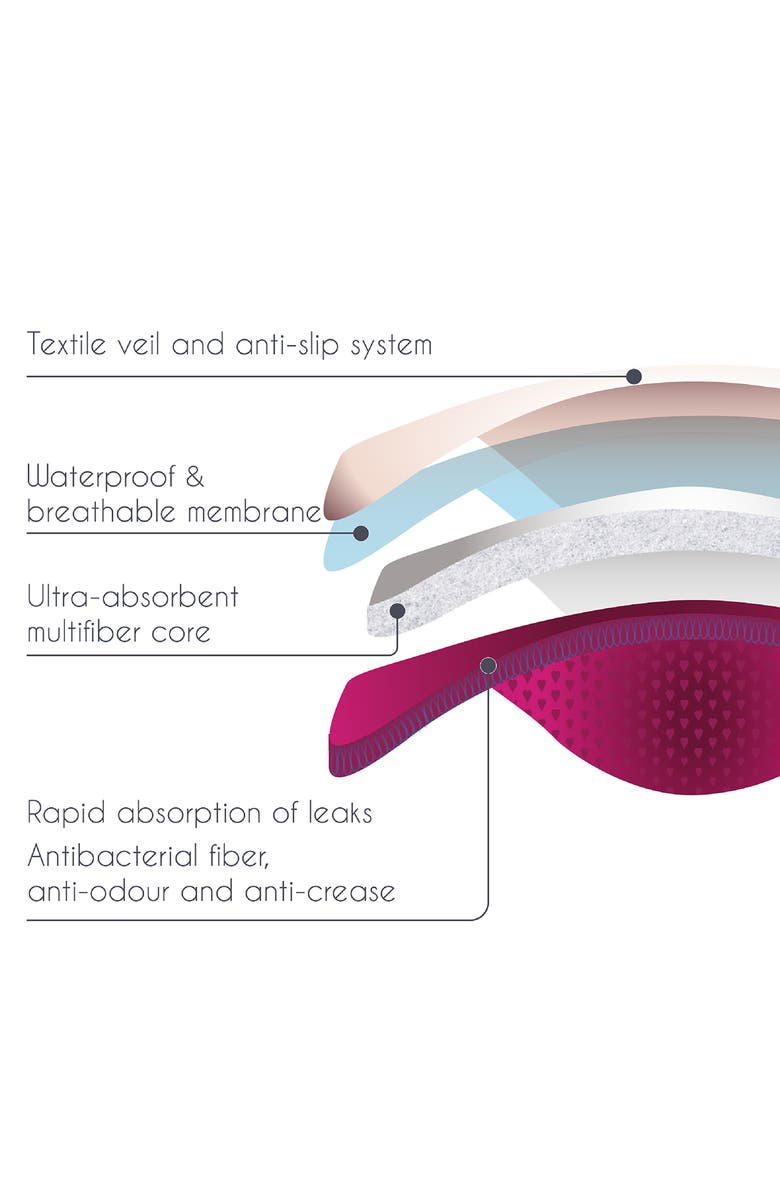 Cache Coeur Curve Essential Daytime Nursing Pads, Alternate, color, Fuchsia
