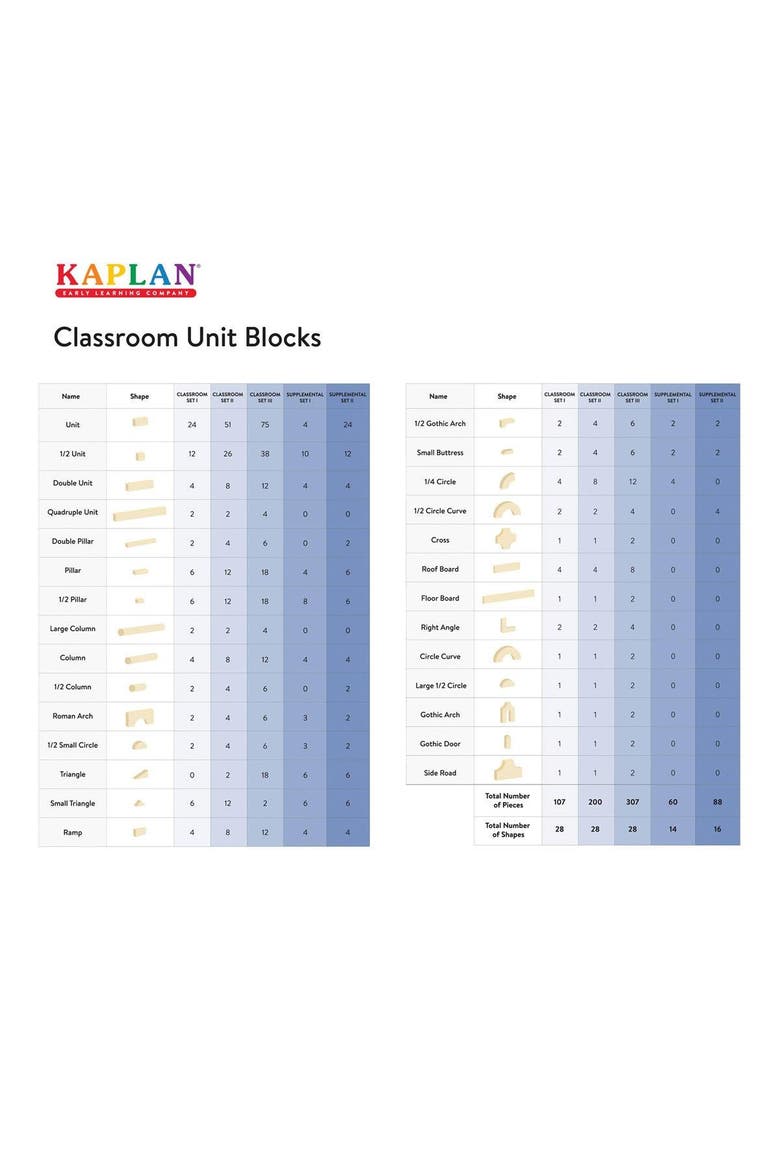 Unit Blocks Classroom Set I - 107 pieces in 28 shapes, Alternate, color, Brown
