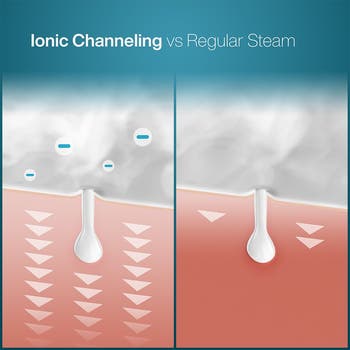 NanoSteamer Large 3-in-1 Ionic Facial Steamer with Bonus 5-Piece Stainless Steel Skin Kit