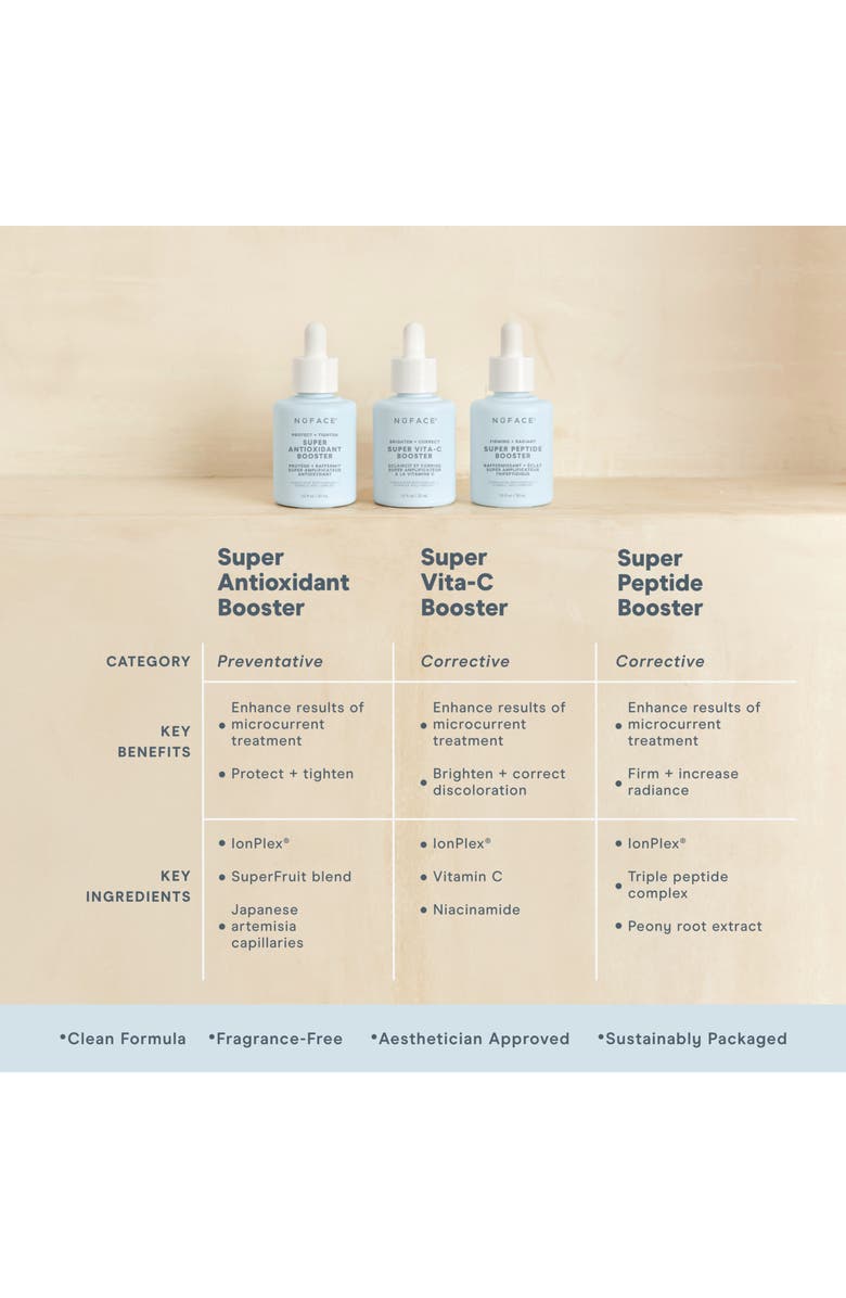 NuFACE<sup>®</sup> Brighten + Correct Super Vita-C Booster, Alternate, color,