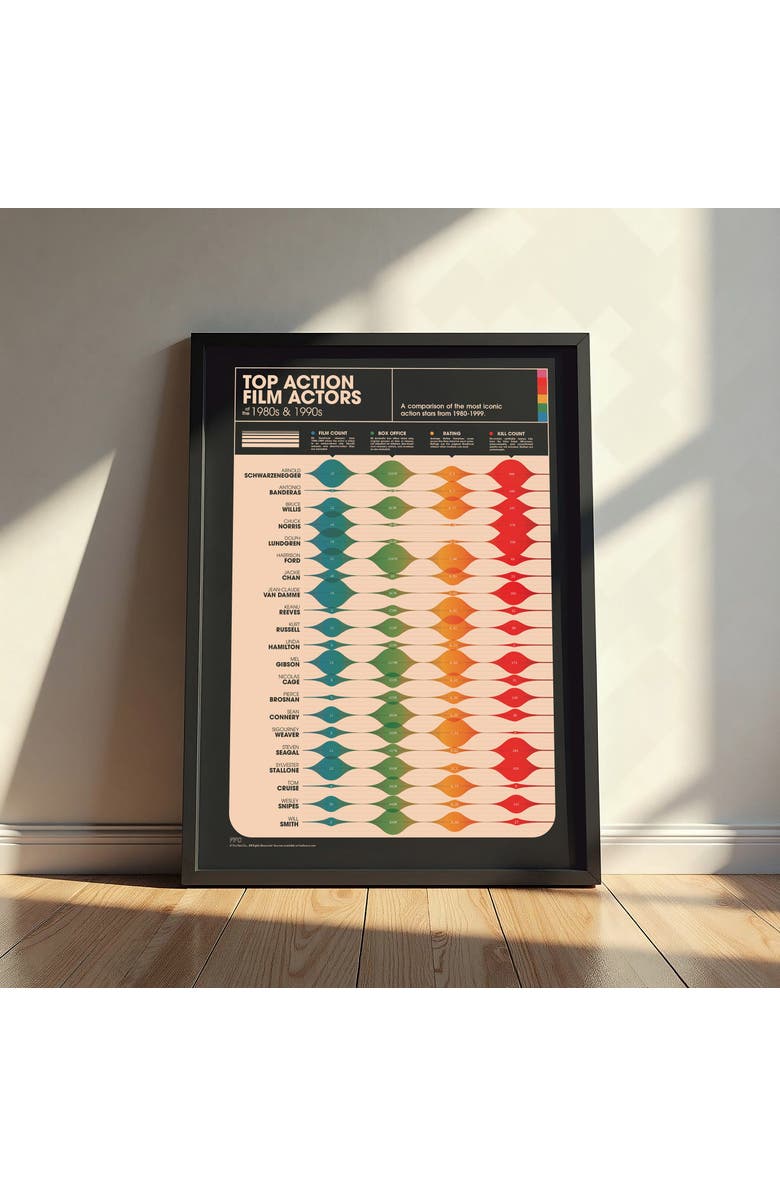 Fun Fact Co. Action Movie Actors Giclée Print, Alternate, color, Multi