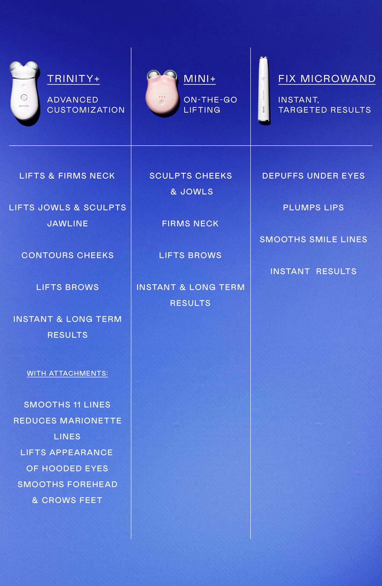 NuFACE® FIX MicroWand | Smooth, Plump & Depuff Lip & Eye