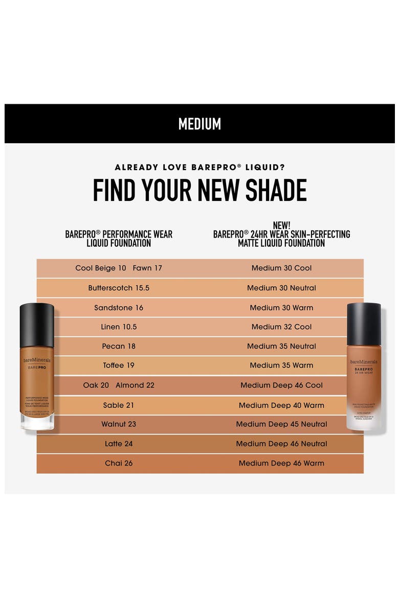 BAREPRO 24HR Wear Skin-Perfecting Matte Liquid Foundation Mineral SPF 20 PA++, Alternate, color, MEDIUM 30 NEUTRAL