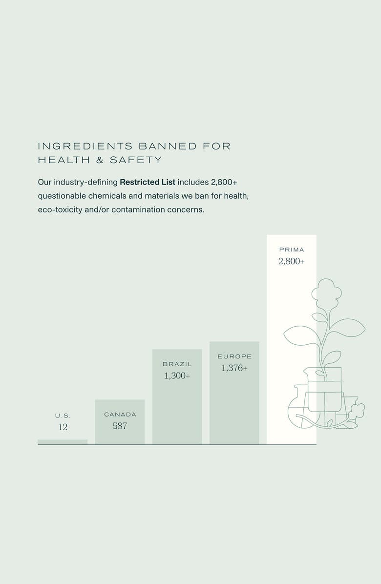 Prima Enlightenment Serum with Niacinamide & 100mg CBD, Alternate, color,