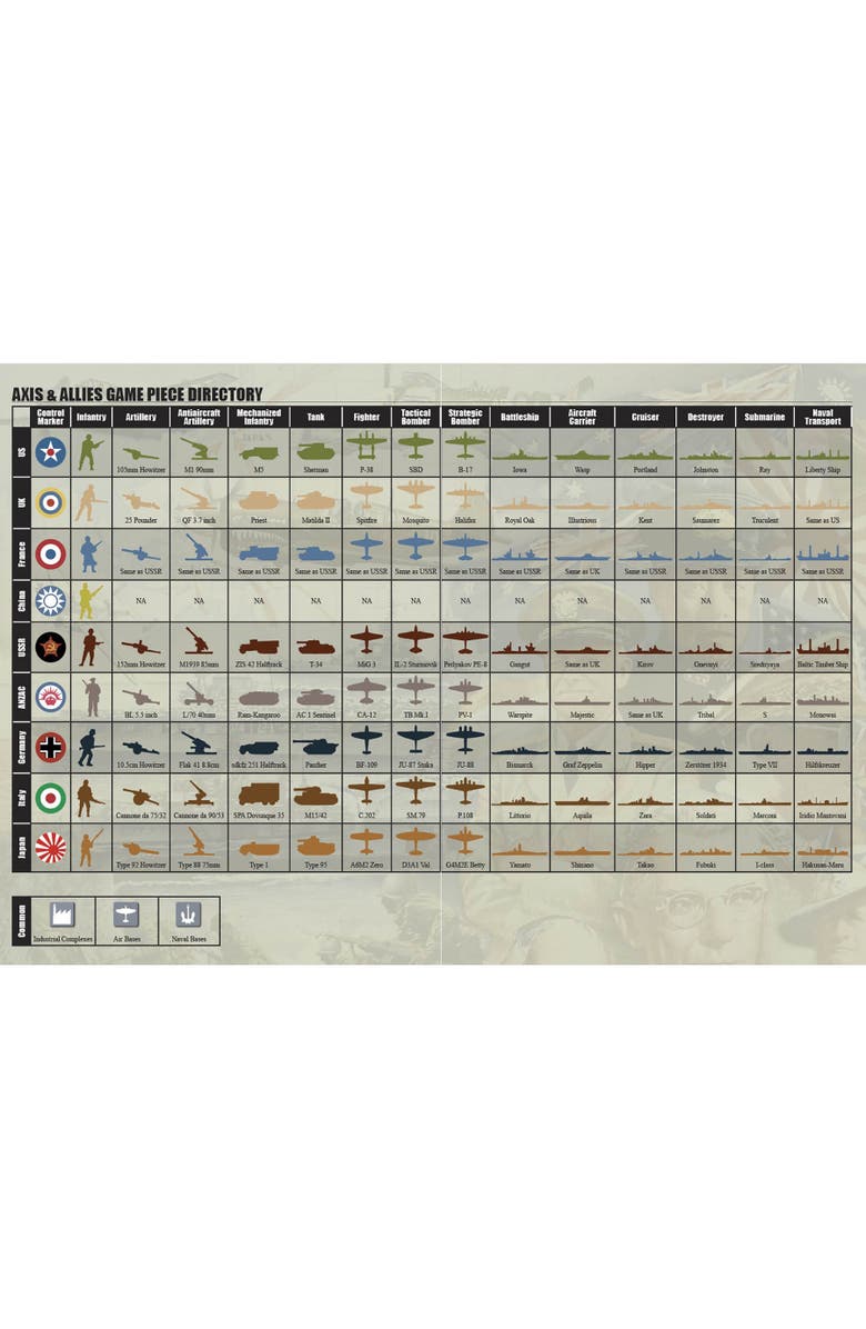 Renegade Game Studios 1940 Pacific 2nd Edition WWII War Miniatures Strategy Board Game, Alternate, color, Multicolored