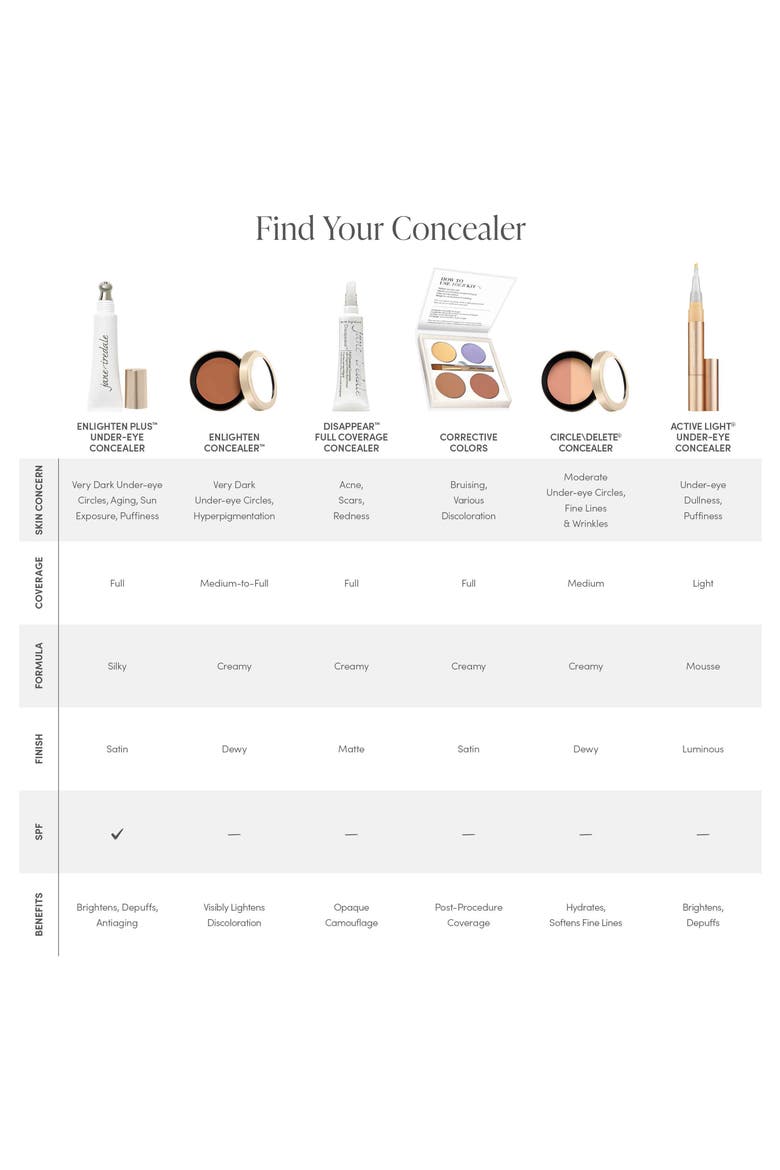 Enlighten Plus™ Under-Eye Concealer, Alternate, color, NO. 4
