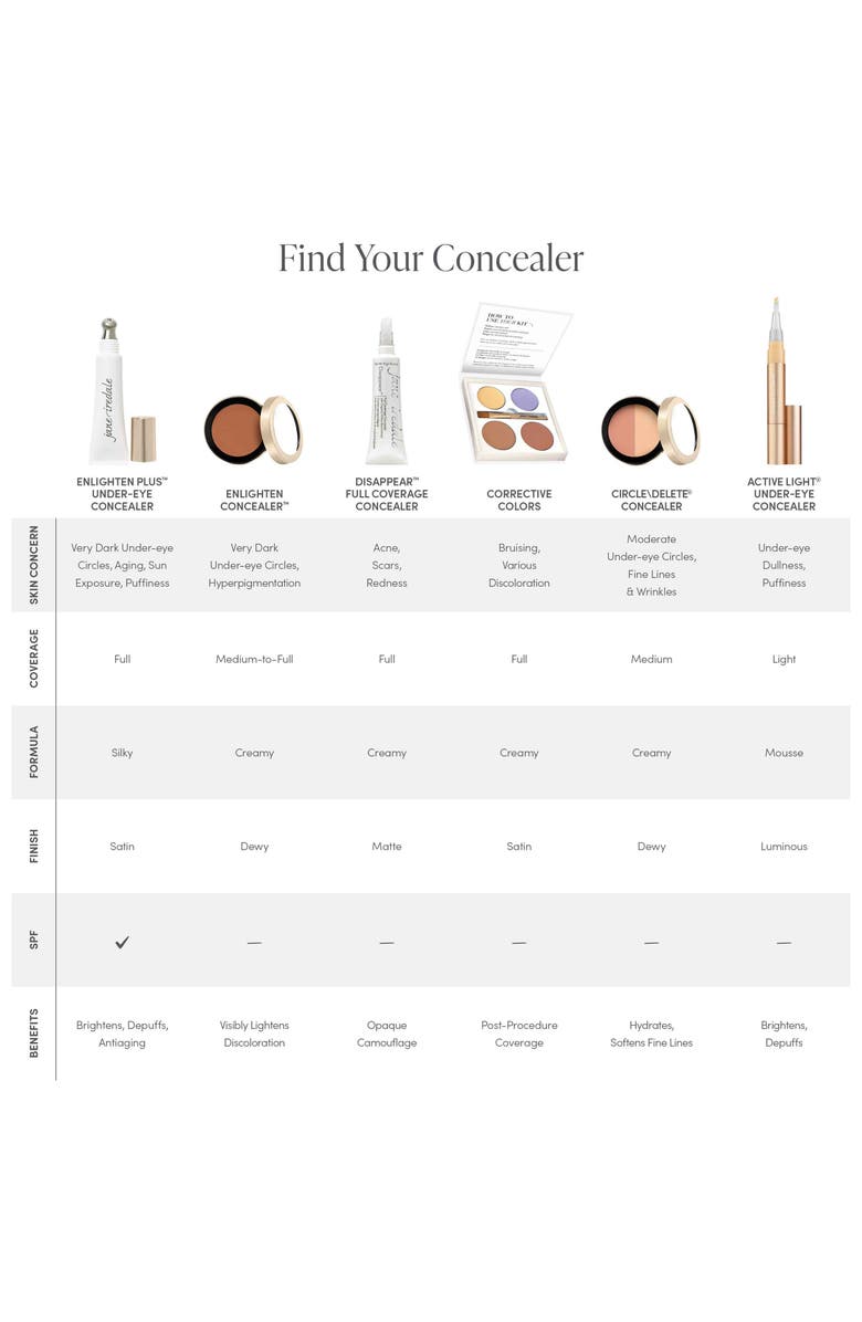 jane iredale Enlighten Plus<sup>™</sup> Under-Eye Concealer, Alternate, color, No. 3