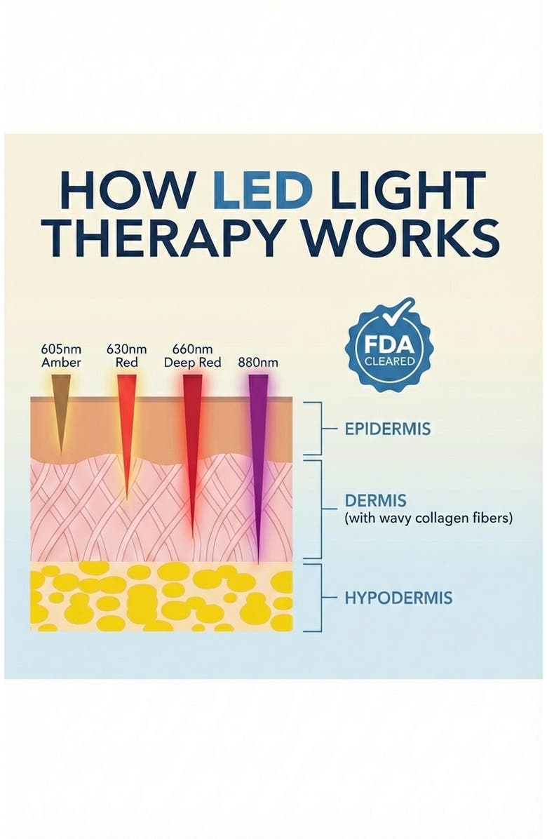 Lovery LED Red Light Therapy Advanced  Restoration Pro Eye Mask - Anti-Aging Eye Device with Vibration Massage, Collagen-Renewal, At-Home Under Eye Treatment, Alternate, color, White