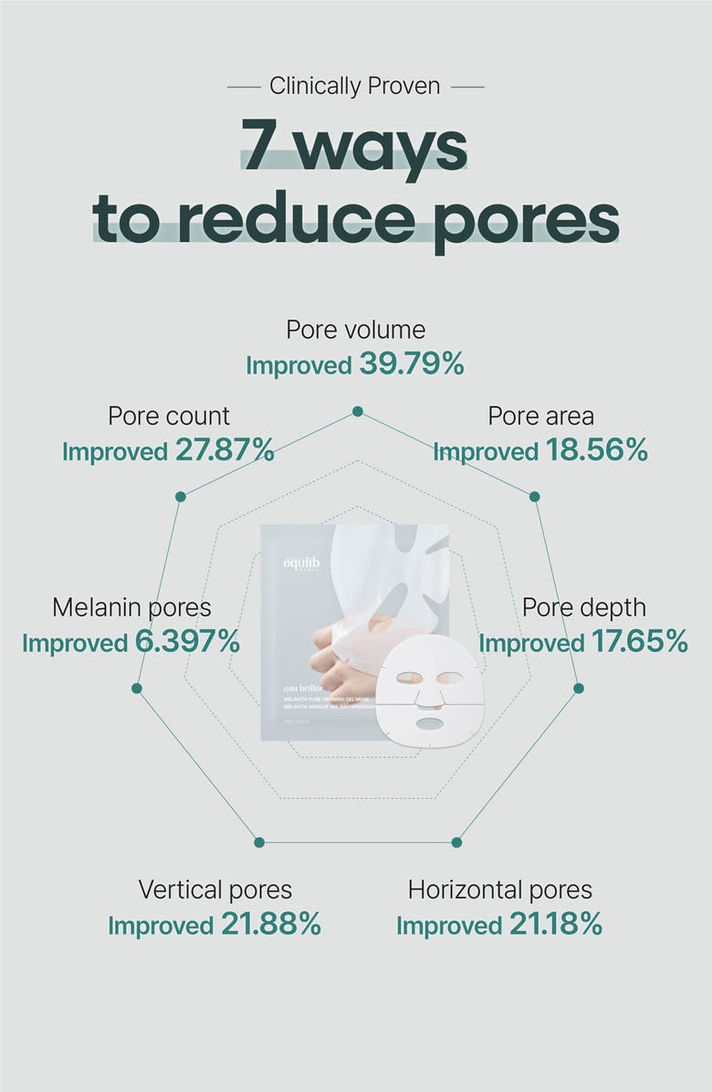 Equlib Eau Briller MelaVita Pore-Refining Gel Mask, Alternate, color, NO COLOR