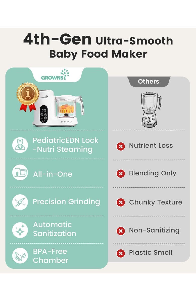 GROWNSY Baby Food Maker, Alternate, color, White