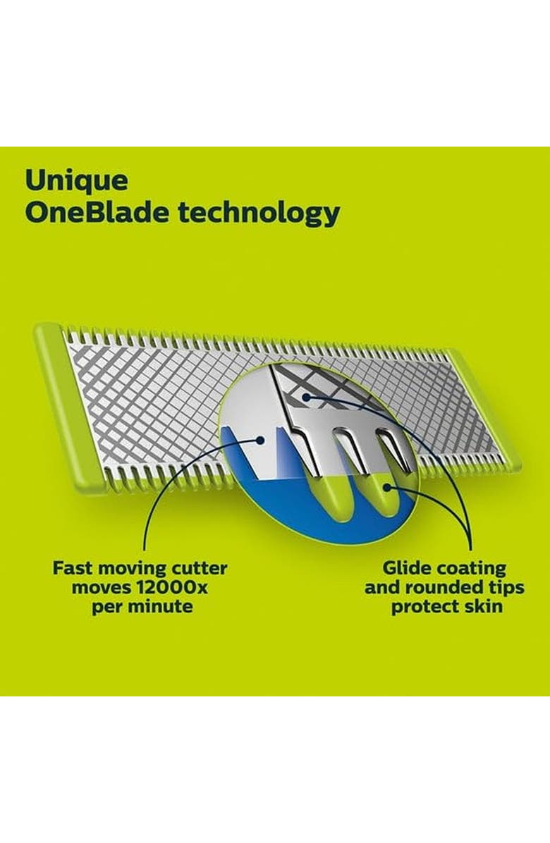 Philips Sonicare OneBlade 360 Blade Replacement, 3 Pack Kit, Alternate, color, Grey