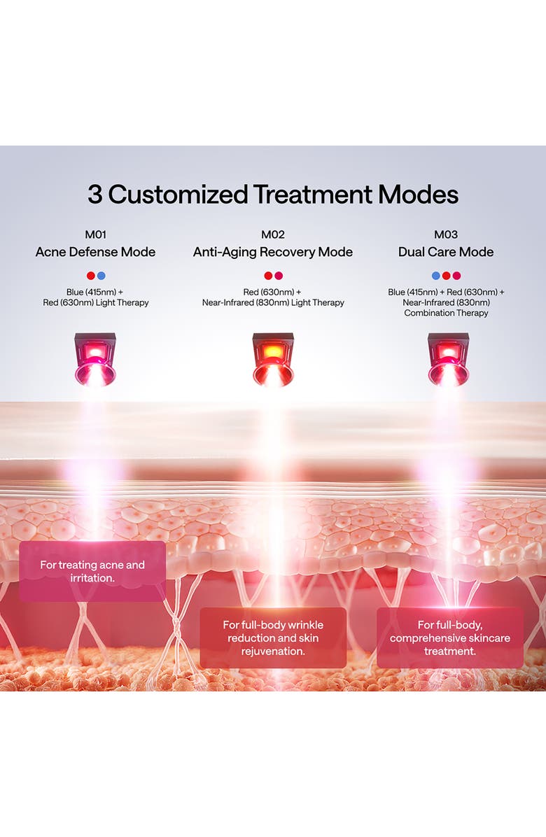 JMOON Flexglow Light Therapy Device, Alternate, color, 