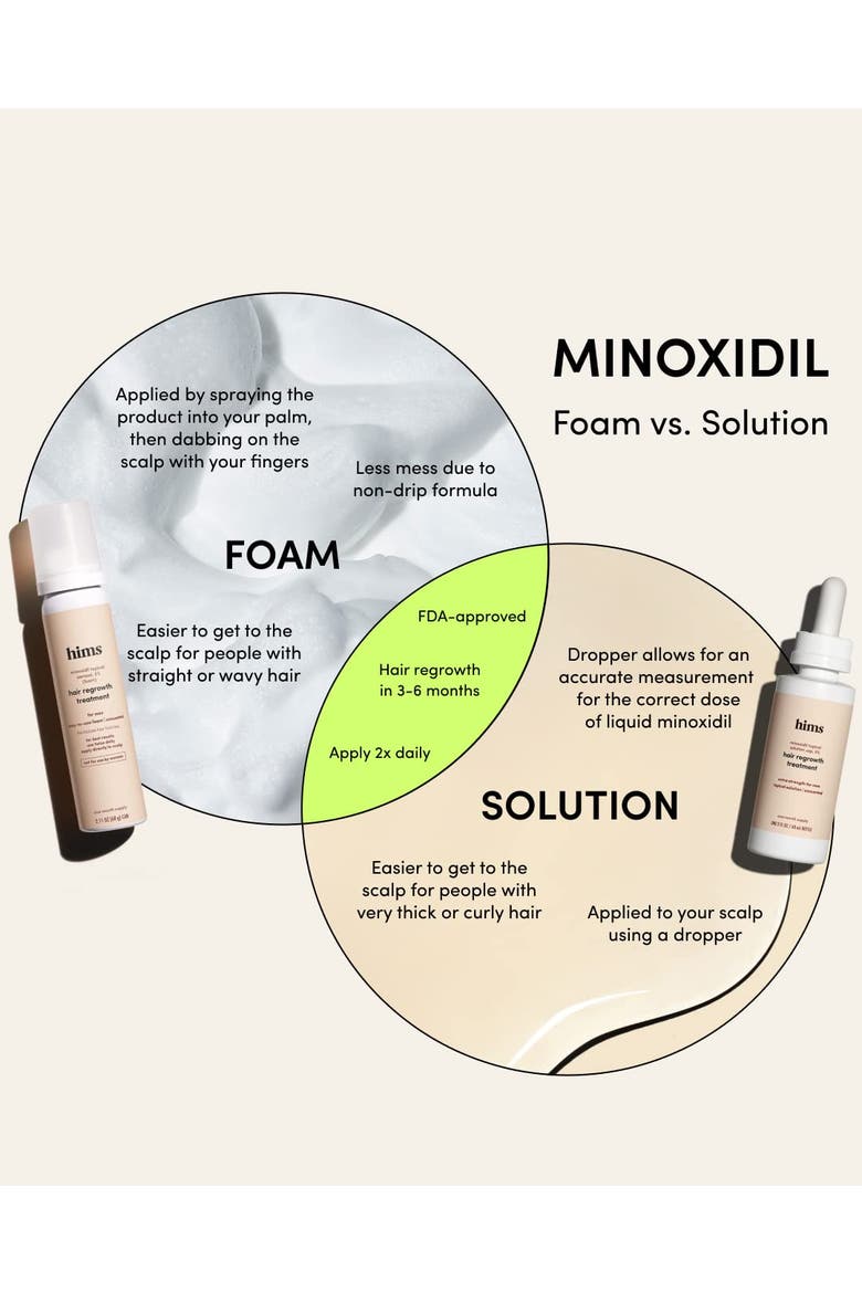 Extra Strength Hair Regrowth Foam 5% Topical Minoxidil Treatment, No Drip Formula, Alternate, color, Beige