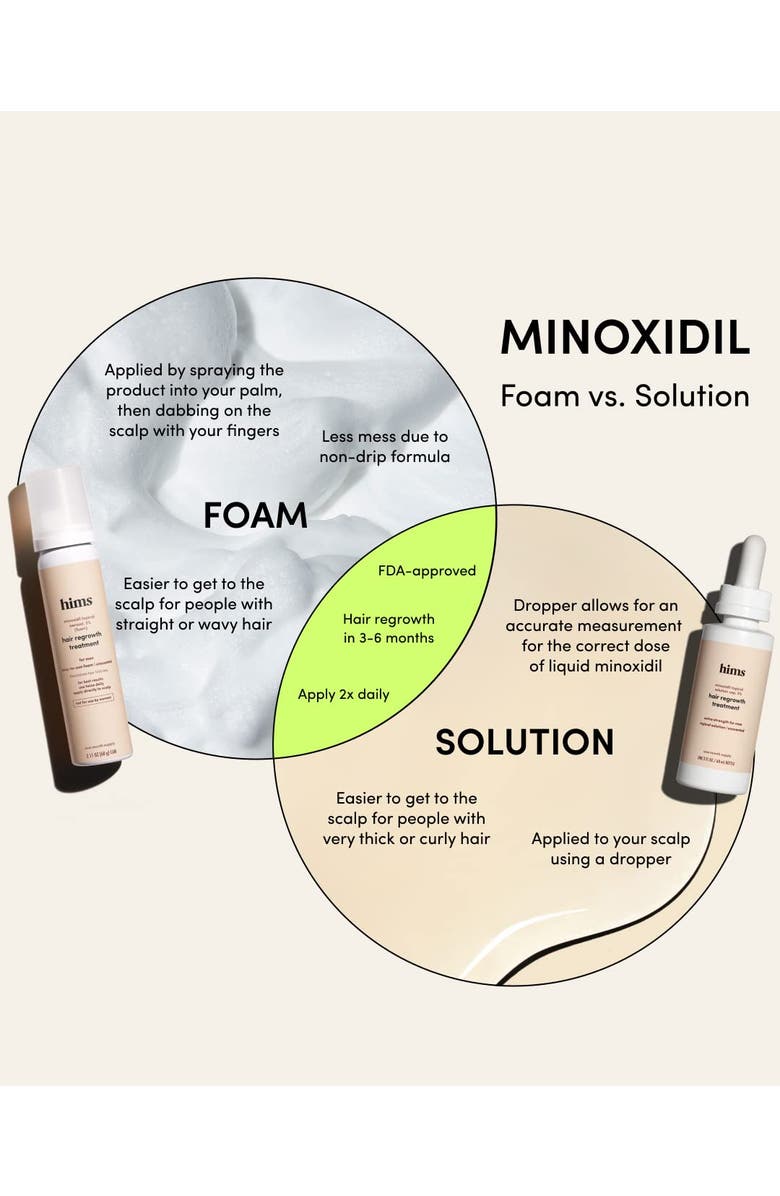 HIMS & HERS Extra Strength Hair Regrowth Foam 5% Topical Minoxidil Treatment, No Drip Formula, Alternate, color, Beige
