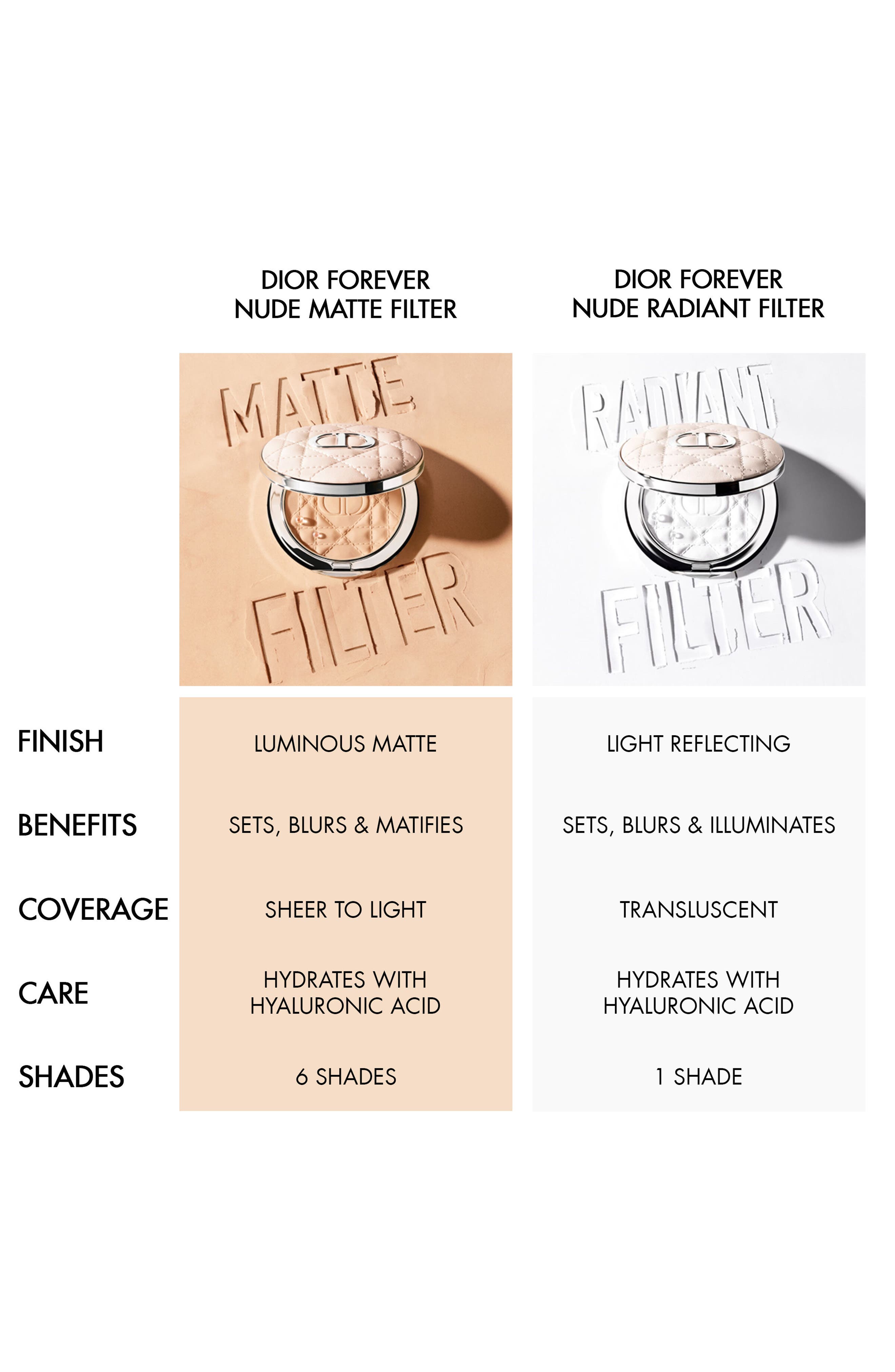 Dior Forever Nude Matte & Radiant Filter Setting Powder (Women