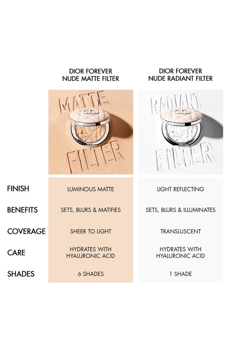 Dior Forever Nude Matte & Radiant Filter Setting Powder (Women