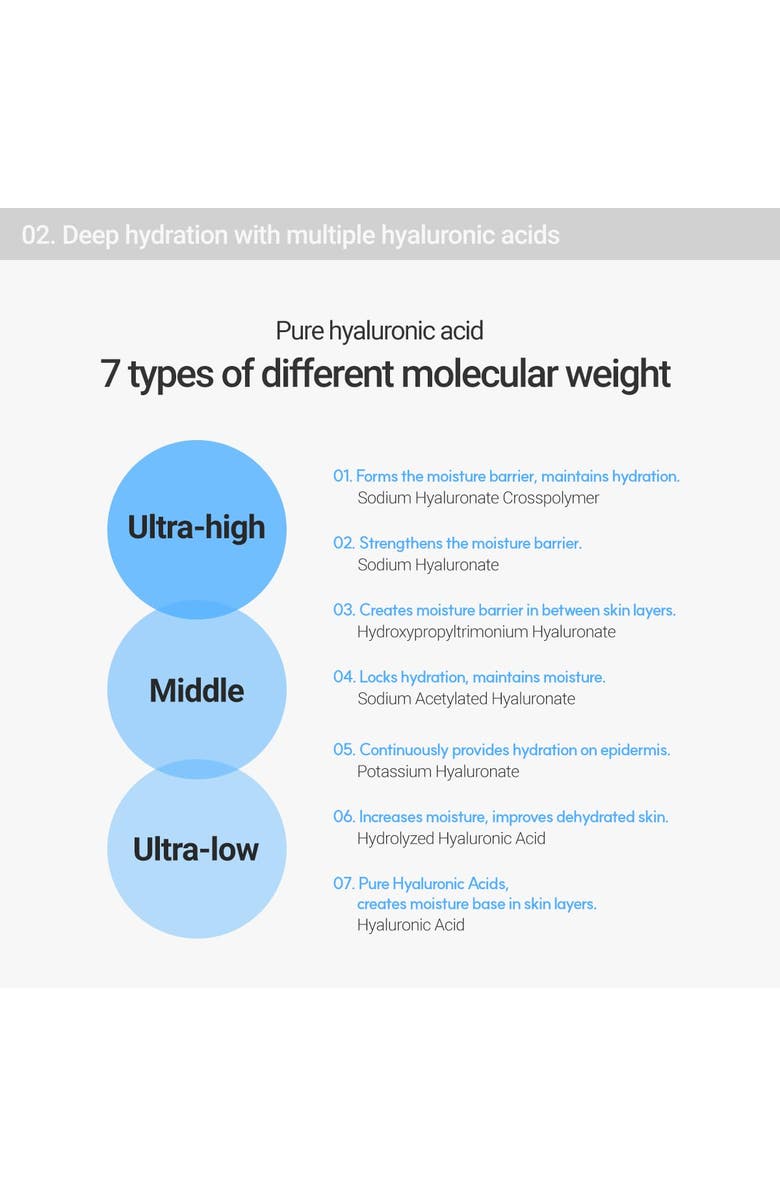 ROVECTIN Aqua Hyaluronic Essence, Alternate, color, Transparent White