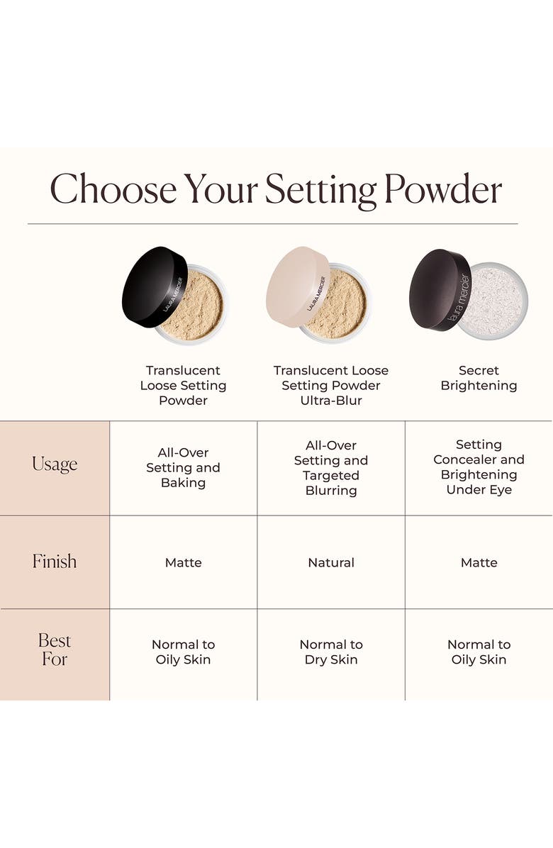 Laura Mercier Ultra-Blur Talc-Free Translucent Loose Setting Powder, Alternate, color, Rose