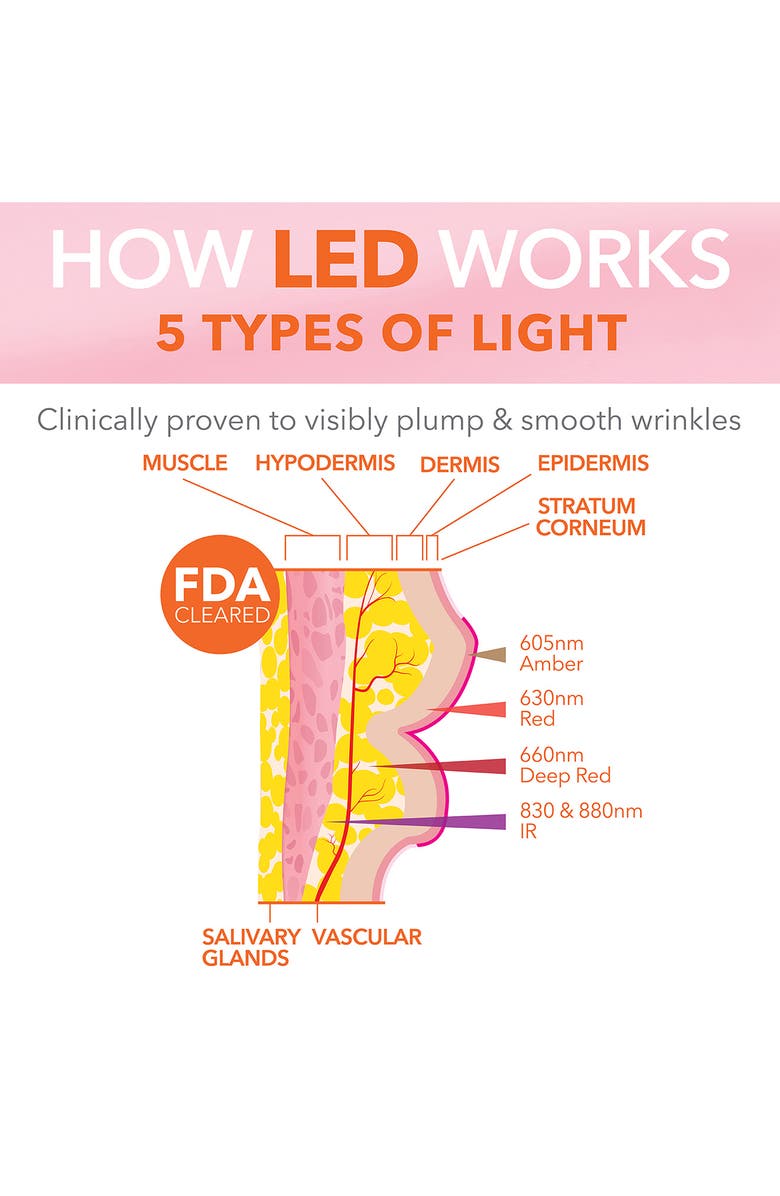 Dr. Dennis Gross Skincare DRx SpectraLite<sup>™</sup> LipWare Pro Light Therapy Device, Alternate, color, 
