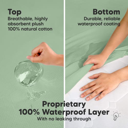 Keababies 2-pack Quin Protect+ Waterproof Crib Mattress Protector In Lagoon