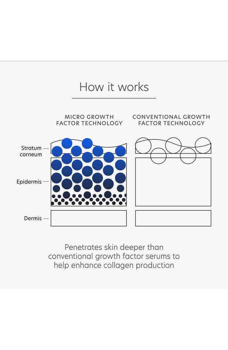 PCA Skin Pro-Max Age Renewal Serum, Alternate, color,