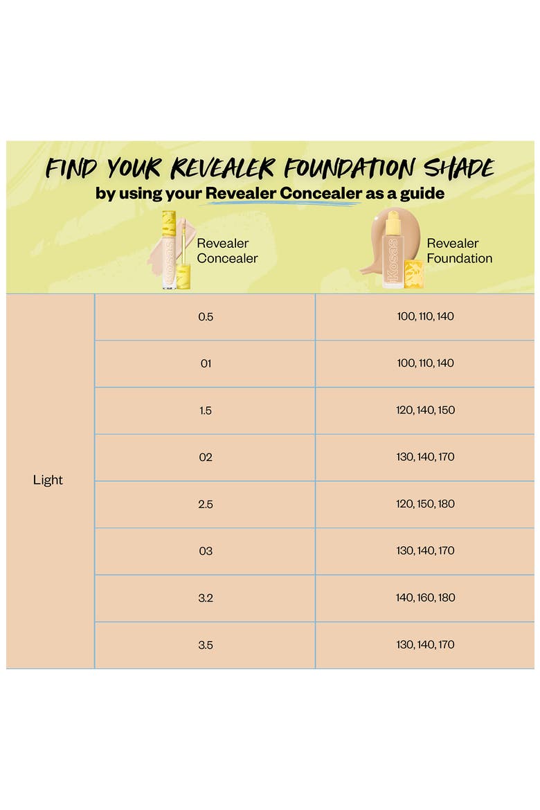 Revealer Skin Improving SPF 25 Foundation, Alternate, color, LIGHT NEUTRAL WARM 130